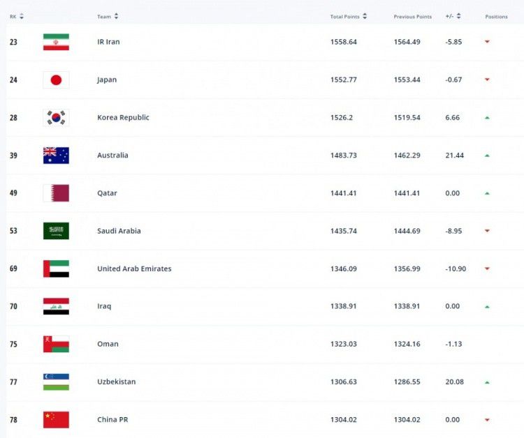 北京时间12月17日22:00，英超联赛第17轮阿森纳迎战布莱顿的比赛，上半场马丁内利抽射造险，费尔特曼伤退，布莱顿半场0射门，半场结束，阿森纳0-0布莱顿。